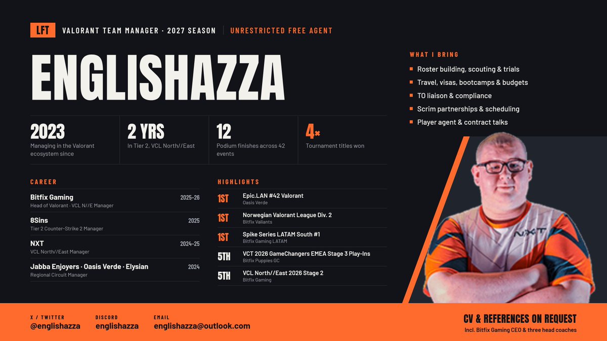 englishazza's tweet photo. After my tenure with @bfgnorway, I am now LFT as an unrestricted free agent, looking for offers as a Team Manager for 2027.

What I bring:
- 3 years managing in the Valorant ecosystem (since 2023)
- 2 of those in Tier 2 (Challengers North//East)
- Full team ops: travel & visas, scheduling, scrims, bootcamps, player welfare, logistics, day to day operations & player scouting
- Experienced in contract negotiations
- A strong network of orgs, TOs & players across all regions

CV & references provided on request.

📩 Discord: englishazza
📧 englishazza@outlook.com
❤️ & ♻️ are appreciated