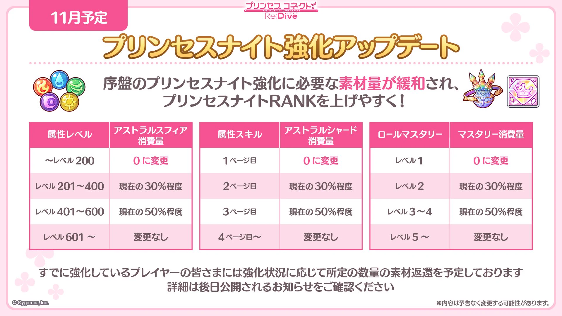 コネ@プロフ必読様 プリンセスコネクト！Re:Dive公式 on X: 