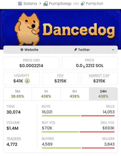 Sol_Vision_'s tweet photo. $DANCEDOG went from $3.3K → $215K MC 🚀🔥
That’s a massive 65X move from the Alpha TG. 📈

Want to catch the next call early instead of chasing after the pump?

DM me to join the TG and get early calls. 👀

CA: 5xYy9XSr8vRNcJZQqaKe5QMCmWpaSrTrtzM16vjUpump https://t.co/DUmCBdnUsF
