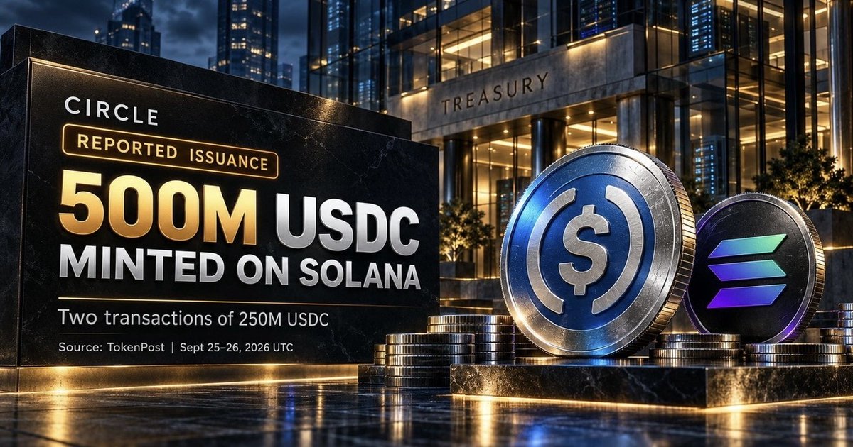TrustDoffy's tweet photo. According to Odaily Planet Daily, Circle’s USDC treasury minted 500 million new tokens on Solana through two transactions on September 26, 2026, with each batch consisting of 250 million USDC.

A large-scale stablecoin issuance on a specific blockchain often signals growing liquidity and settlement capacity for trading activity across the ecosystem, particularly in DeFi.