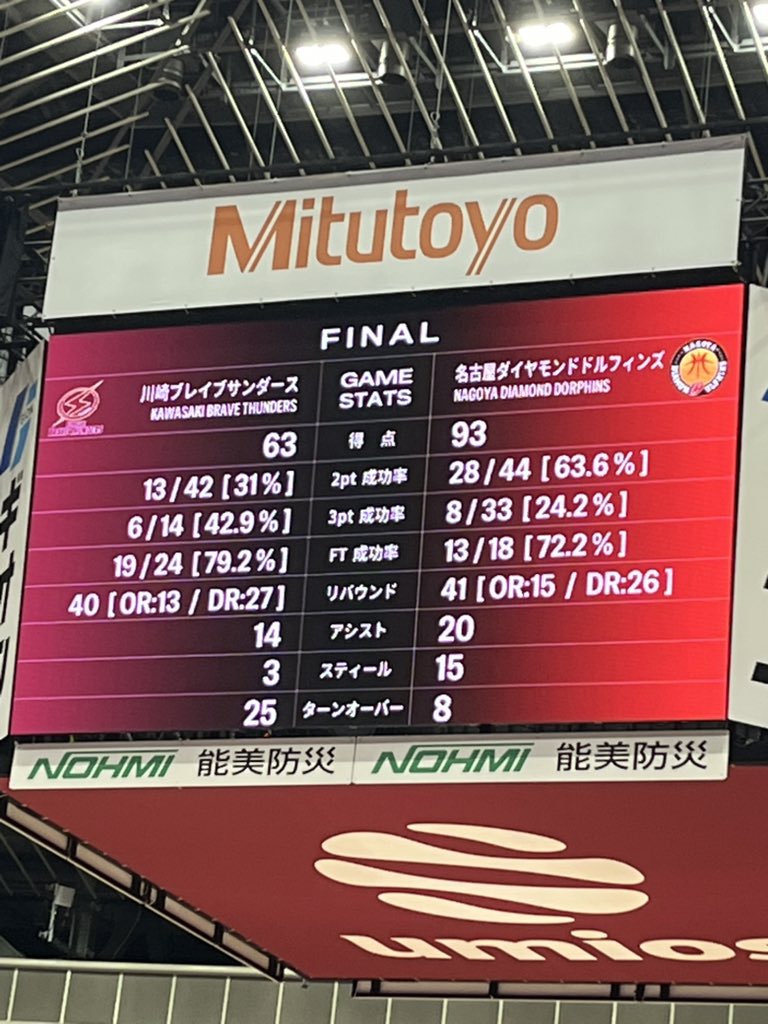 YK32nba's tweet photo. えぇ、、ドルのディフェンス怖い😨
#ドルフィンズ https://t.co/wTimZorE32