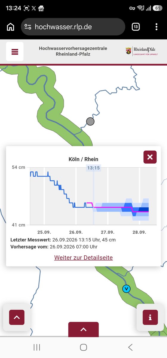 Pegeldeutschlan's tweet photo. #Rhein Pegel #Köln  inzwischen 24 cm unterhalb des bisherigen Allzeitrekordes vom Oktober 2018  der damals 69 cm betrug.

Meine Abschätzung bis 2.10.2026:
pendelnd zwischen 38 und 50 cm. https://t.co/D9FjFPlV9U