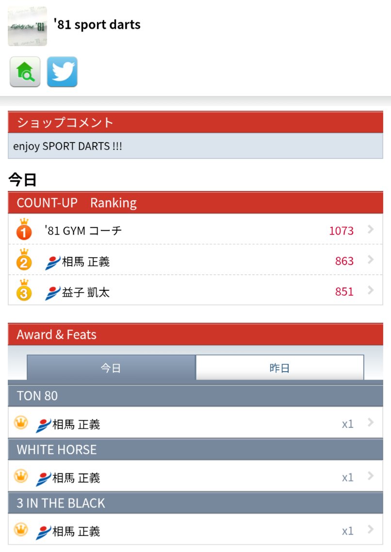 81Bullshed's tweet photo. Pick−up !!!
▼
Today's
COUNT-UP
ランキング
栃木県那須塩原市黒磯
'81 SPORT DARTS
@81sportdarts
▼
プロダーツクラブ
'81 B.S.D.C.
https://t.co/dWz4rWehwJ
▼
#81BSDC
#ダーツ https://t.co/FAMwrMSTY3
