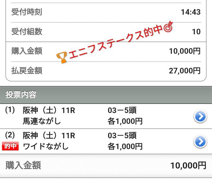 mb_dfi's tweet photo. 🏆️累計的中実績🎯
※9月26日終了時点
通算成績 66戦【8-9-7-42】
本命馬勝率　12.1%　
本命馬連対率　25.8%
本命馬複勝率　36.4% 　
投資金額　  720,400円
回収金額　1,527,960円
回収率→212.1%
※実際に購入した金額で算出してます
※通算成績は本格的に再開した2026年7月18日から起算 https://t.co/JnFf9T73PR