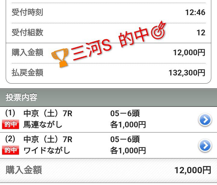 mb_dfi's tweet photo. 🏆️累計的中実績🎯
※9月26日終了時点
通算成績 66戦【8-9-7-42】
本命馬勝率　12.1%　
本命馬連対率　25.8%
本命馬複勝率　36.4% 　
投資金額　  720,400円
回収金額　1,527,960円
回収率→212.1%
※実際に購入した金額で算出してます
※通算成績は本格的に再開した2026年7月18日から起算 https://t.co/JnFf9T73PR