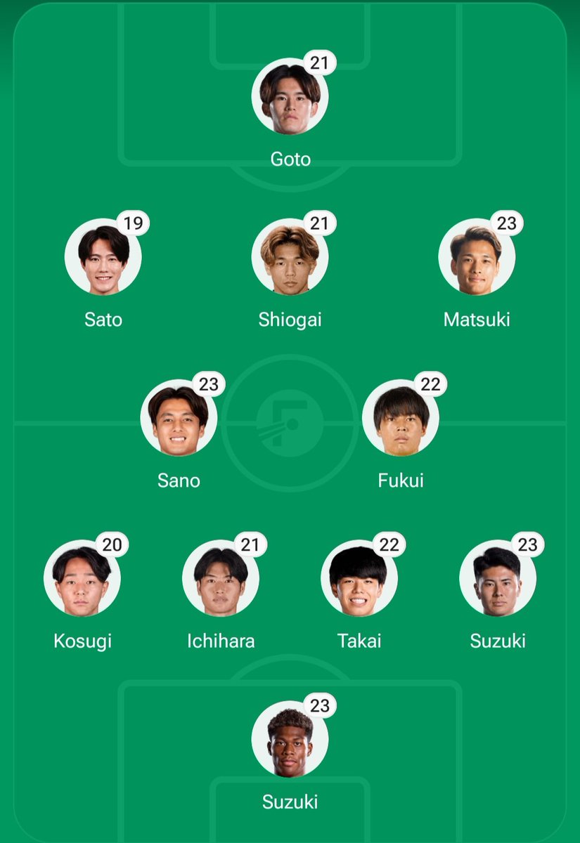 nonnon10Fcb's tweet photo. アジア競技大会に出場できる本気のサッカーU-23日本代表メンバー https://t.co/DuMBceoVDK