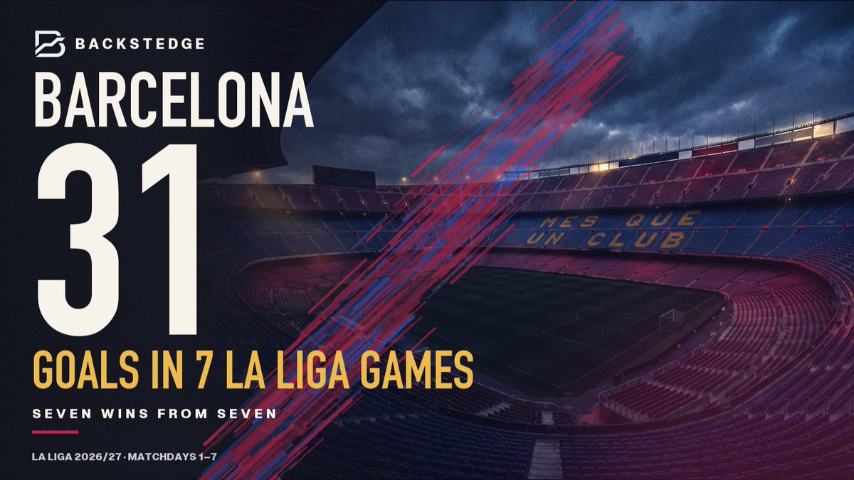 Backstedge's tweet photo. Kylian Mbappé is heading back to Madrid with a knee tendon injury, four weeks before the Clásico.

Barcelona haven't dropped a point yet: 7 La Liga games, 7 wins, 31 goals.

That's more than four a game. https://t.co/njMGjvioBU