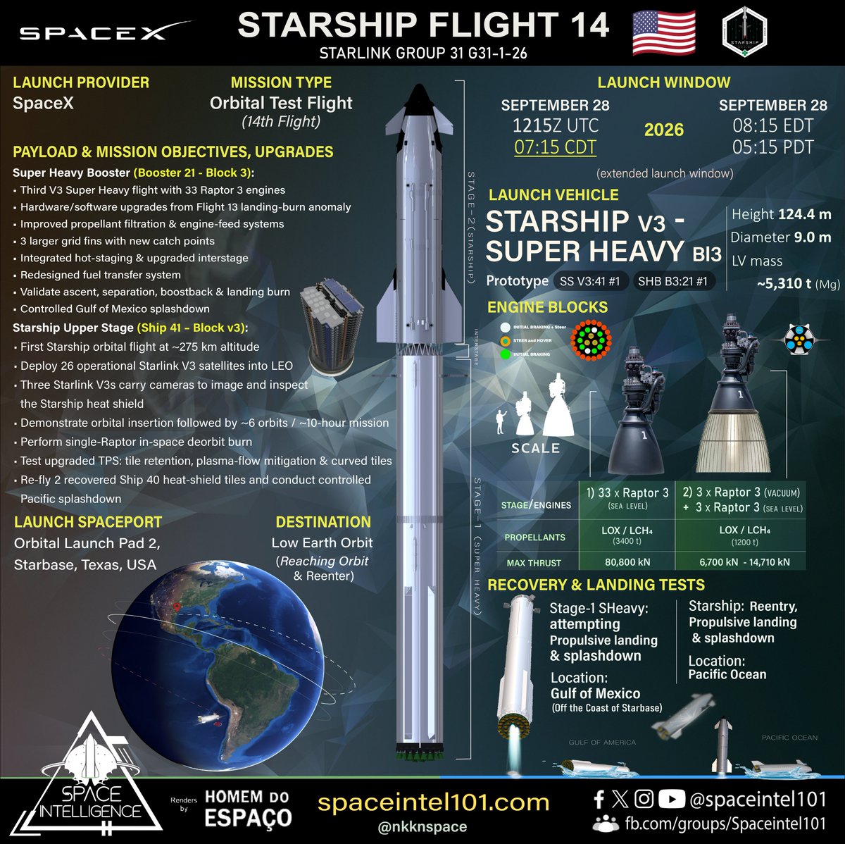SpaceIntel101's tweet photo. Orbital launch No. 229 of 2026 🇺🇸🚀26⭐️🔗🛰️

Starlink 31-1 | SpaceX | September 28 | 1215 UTC

@SpaceX to launch the 1st orbital Starship mission carrying the 1st batch of operational Starlink V3🛰️ to LEO from @StarbaseTX Pad 2, Texas.