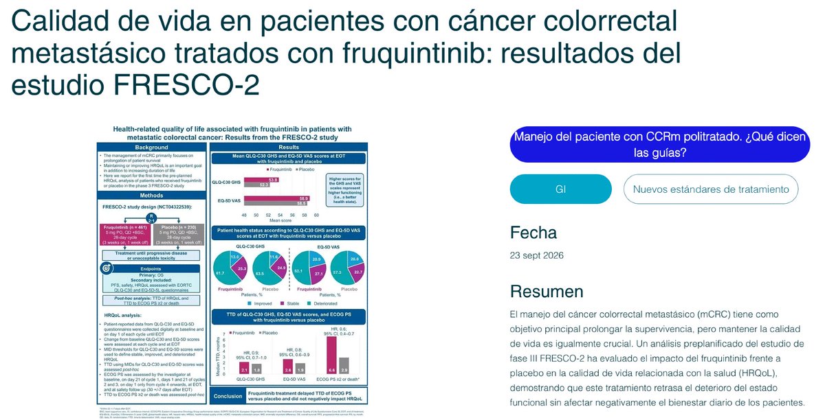 OncobitesTv's tweet photo. 🧬 #CáncerColorrectal metastásico (#mCRC): impacto en la calidad de vida.

El análisis del ensayo fase 3 FRESCO-2 demuestra que el tratamiento con fruquintinib no solo mejora la supervivencia global frente a placebo, sino que también:
✔️ Retrasa el deterioro del estado funcional (ECOG PS)
✔️ Mantiene estable la calidad de vida de los pacientes (HRQoL)

💡 Una evidencia clave que consolida este fármaco como una valiosa opción para el mCRC politratado.

📲 Descubre los resultados completos aquí 👉 https://t.co/lguQMdSFXP

#Oncología #CáncerColorrectal #Fruquintinib #HRQoL #OncoBites