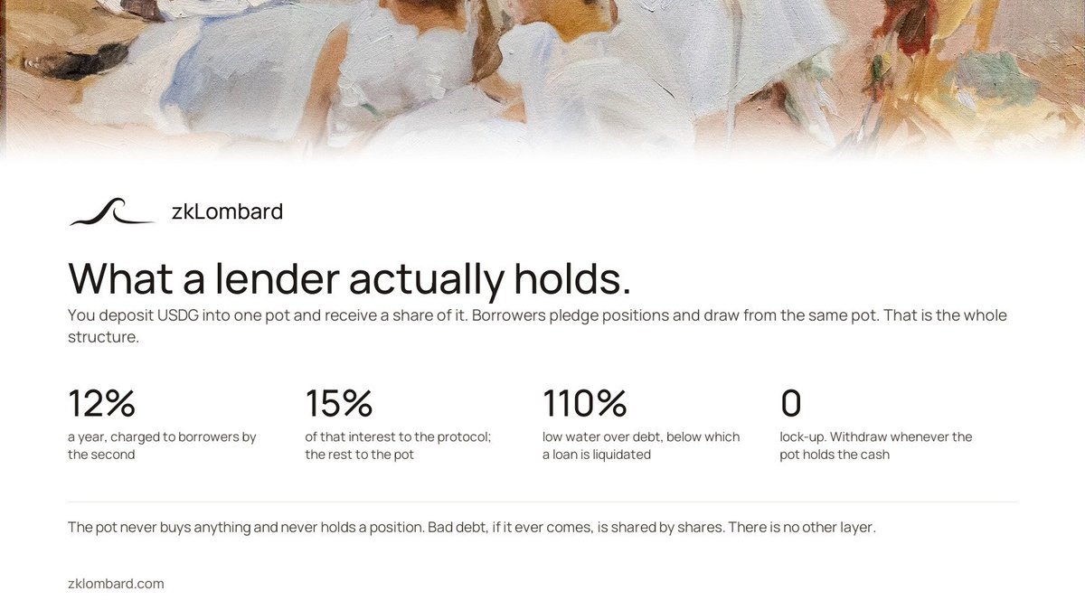zkLombard's tweet photo. What a lender actually holds.

One pot of USDG, one share of it. Borrowers pledge positions and draw from the same pot. 12% a year charged by the second, 15% of that to the protocol, the rest to the pot. No lock-up.

The pot never buys anything and never holds a position. There is no other layer.