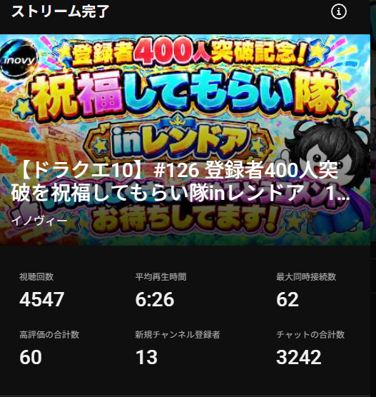 Inovylive's tweet photo. 登録者400人突破を祝福してもらい隊
ご視聴ありがとうございました✨
コメント4000ありがとねｗ

絵面変わらず、申し訳なかったですが
俺は本当に楽しかったです❗

今後も色々やっていきたいと思うので
みんなの力を貸して頂ければ幸いです。

#ドラクエ10 #DQ10 #ドラクエ https://t.co/Z90BjPvdsL