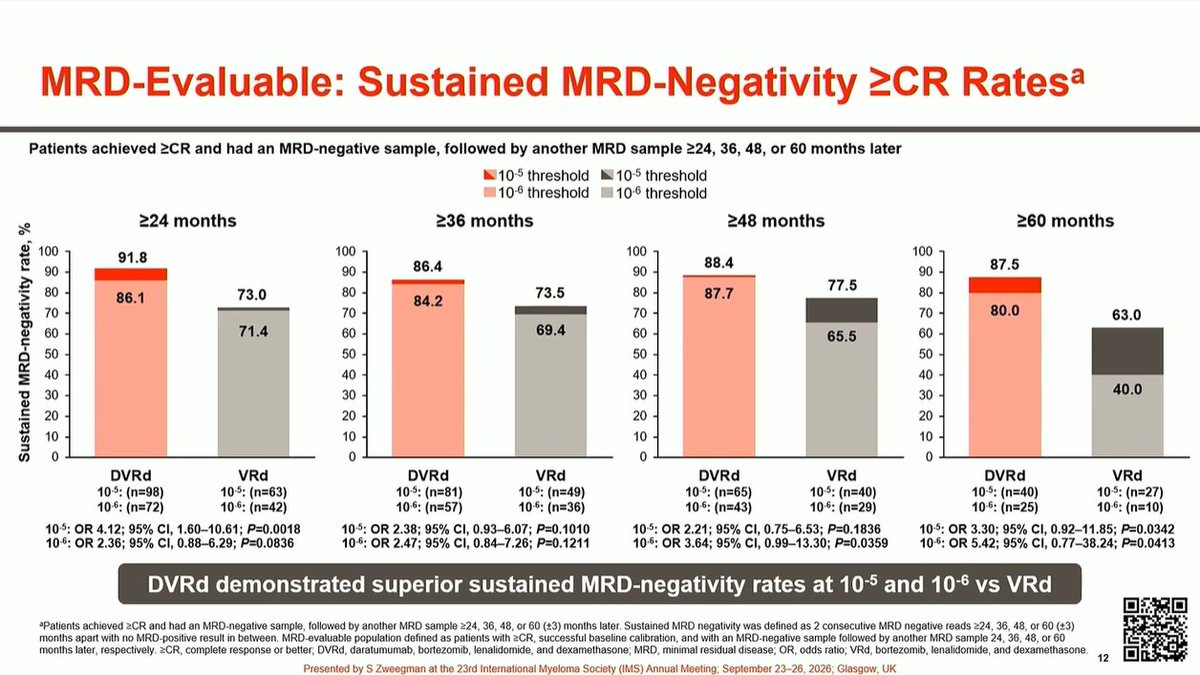 Multiple Myeloma Hub (@MM_Hub) — #IMS26 — CEPHEUS data slide