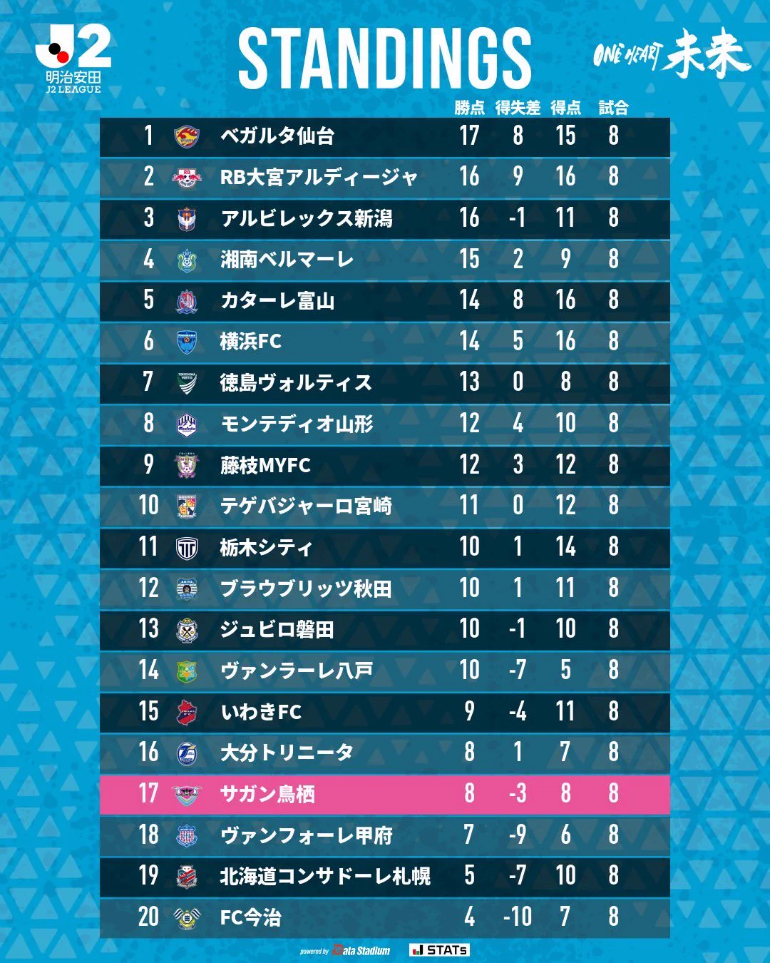 j2 残り 試合