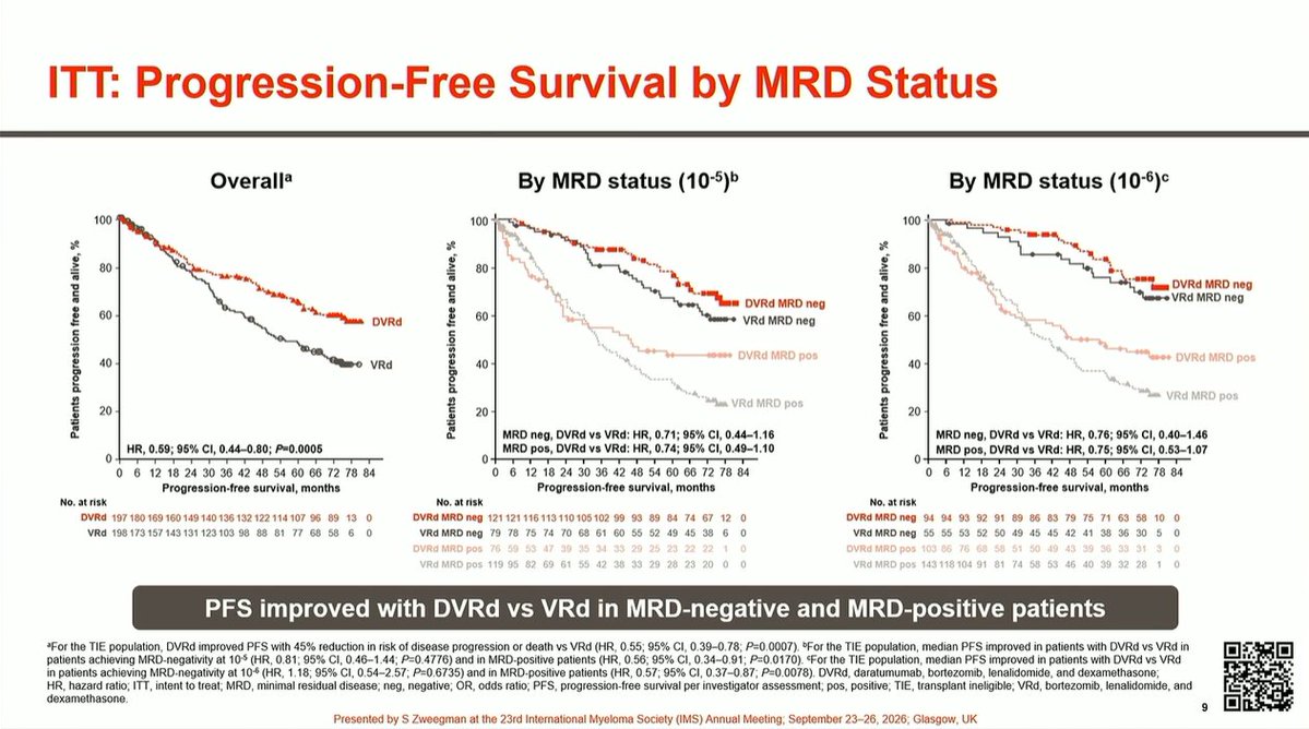 Multiple Myeloma Hub (@MM_Hub) — #IMS26 — CEPHEUS data slide