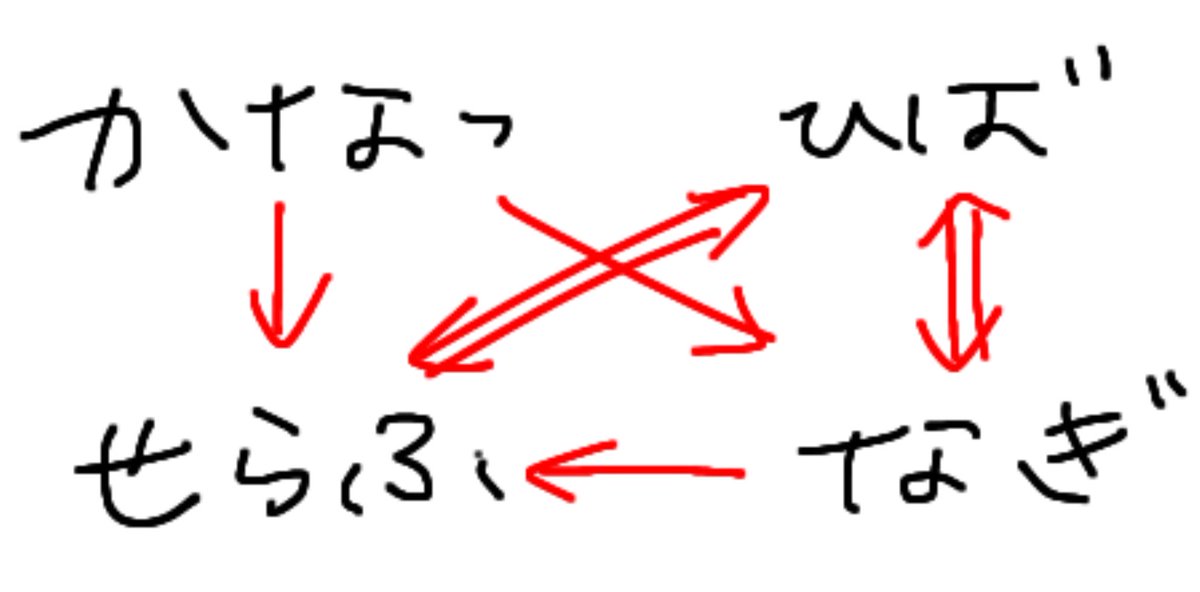 1116_skfsm's tweet photo. まじ勝手なイメージなんだけど甘えの構図が最近これな気がしている https://t.co/lA6rWjN3IC