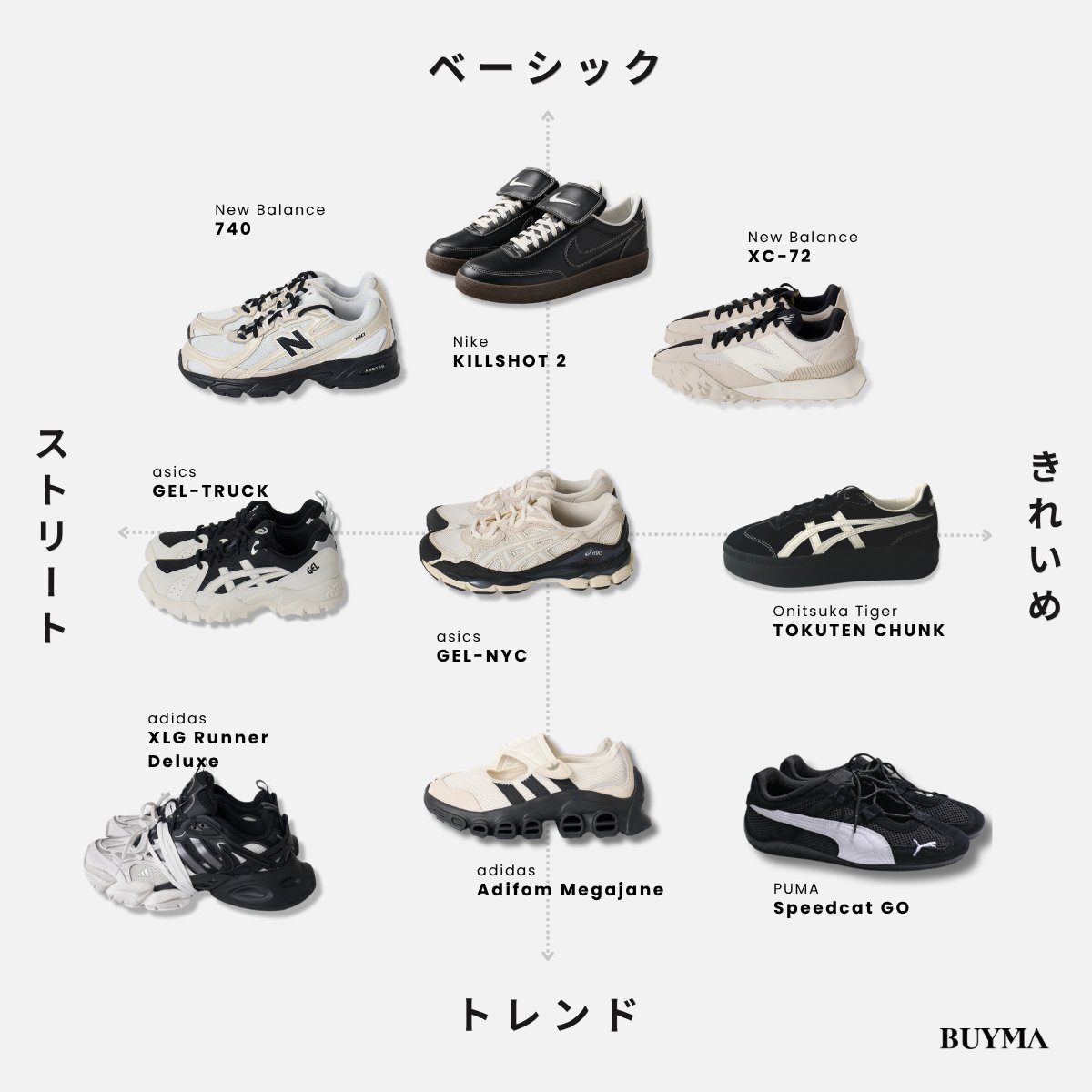 BUYMA's tweet photo. この秋、絶対これ履きたい🖤
大人っぽく垢抜けるトレンドのモノトーンスニーカー🐼 https://t.co/o4atFkHIAo