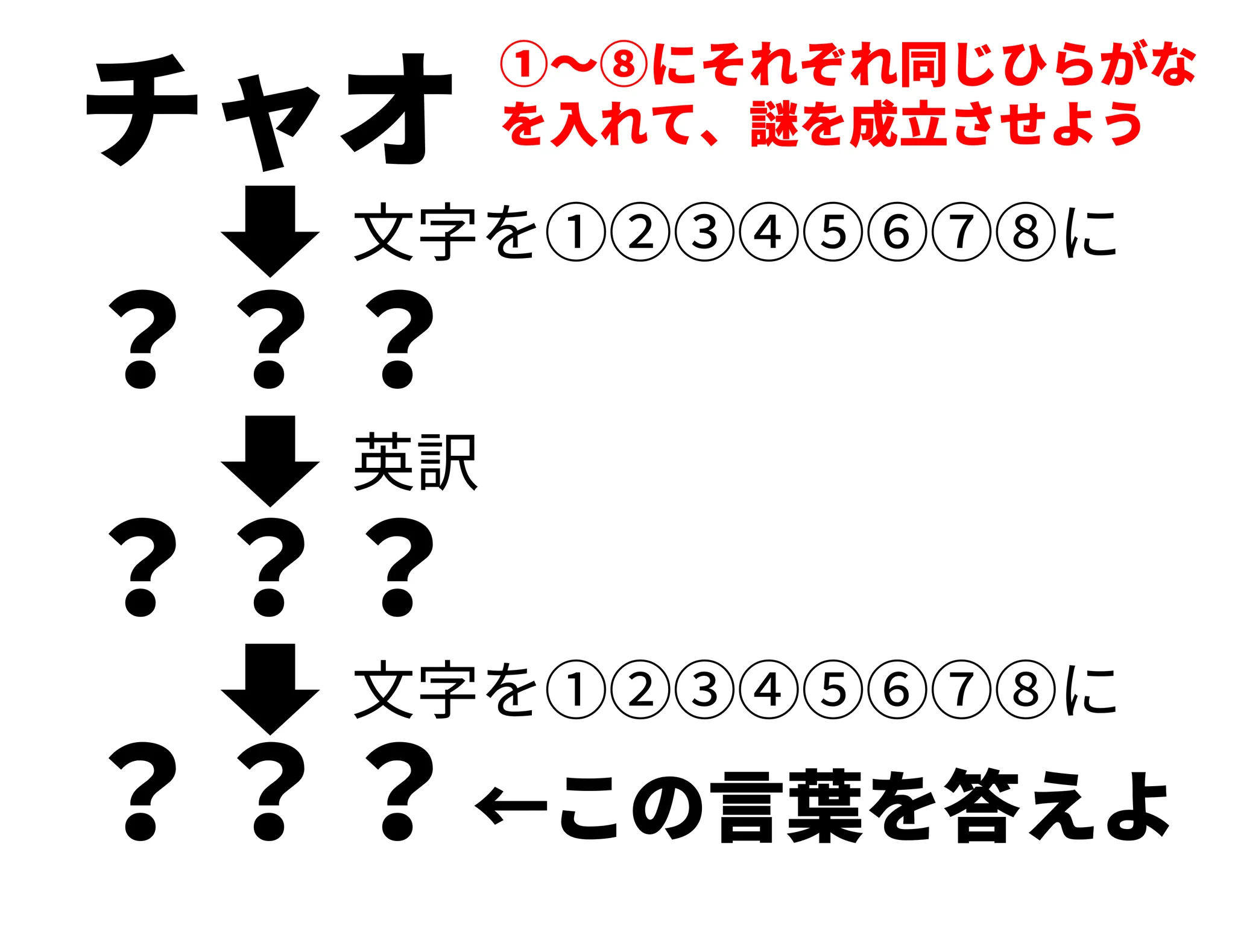 ちゃーです。3本目になります。 高井茅乃🇸🇱IQ134高知能系Vtuber(WAIS3,sd15) on X: 