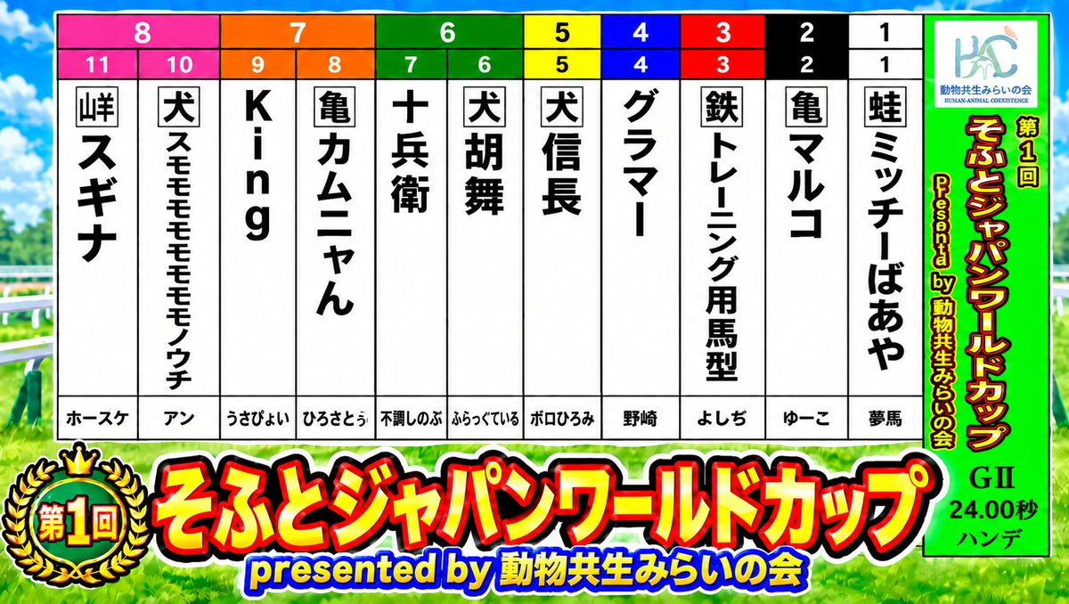 softkeiba's tweet photo. 📢🐴いよいよ明日21時！🐶🐢🐸🐐

第1回〈そふとジャパンワールドカップ〉
presented by 動物共生みらいの会
GⅡ・24.00秒
2026年9月27日（日）開催！🎉

馬🐴はもちろん、
蛙🐸、亀🐢、犬🐶、鉄、山羊🐐まで参戦！
鉄！？

「これ、競馬なのか！？🙄」
そんなカオスな一戦が、ついに始まります！

目指すは
「全種優勝」🏆✨

さらに！
最終オッズも配信の中でお知らせします📊🔥

【そふと競馬】第1回〈そふとジャパンワールドカップ presented by 動物共生みらいの会〉GⅡ・24.00秒（2026/9/27）
https://t.co/enZ5nalryY
@YouTubeより

ぜひリアルタイムでお楽しみください！！😊✨

#そふと競馬
#そふとジャパンワールドカップ
#全種優勝
#競馬
#動物共生みらいの会