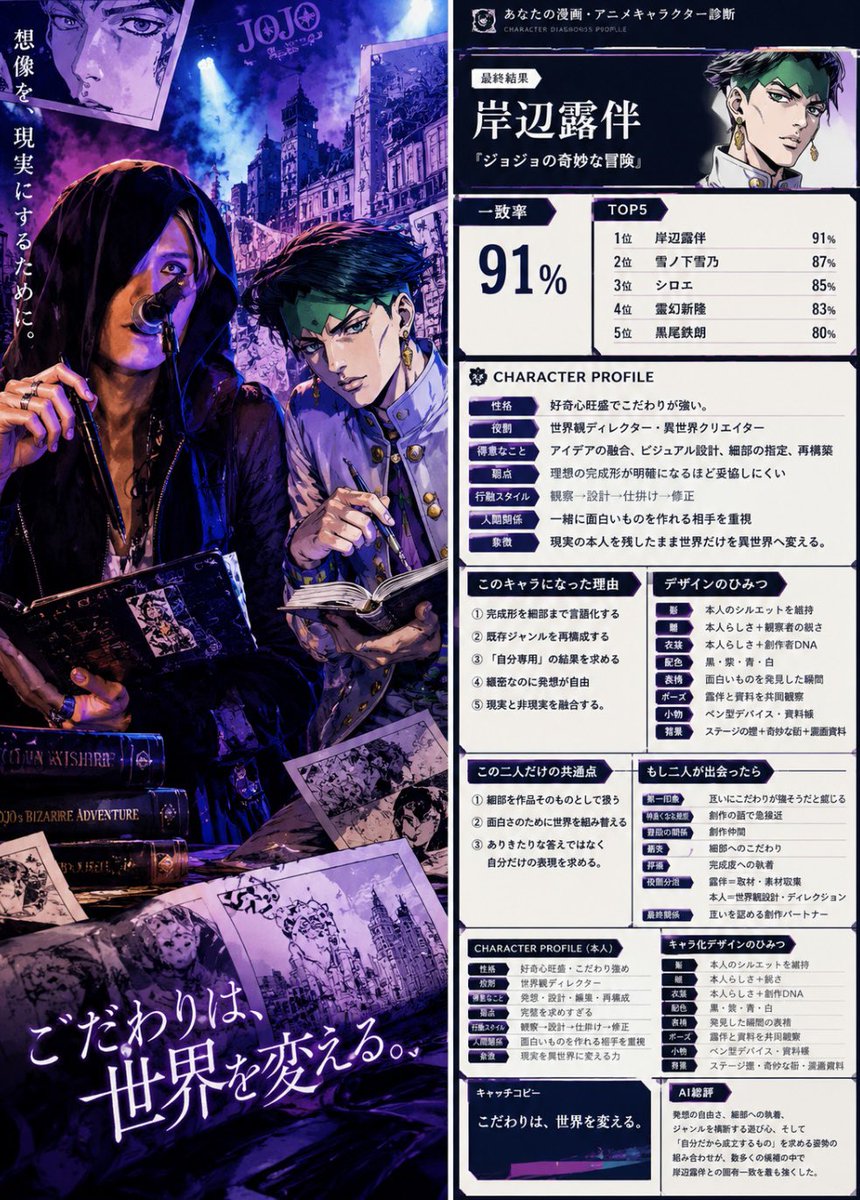 Otayan_ism's tweet photo. お借りしました!ありがとうございます!
…ジョジョ好きなフォロワー様。
そんなに岸辺露伴は俺に近いでしょうか…?
#Otayanism https://t.co/NRzOTIJy14