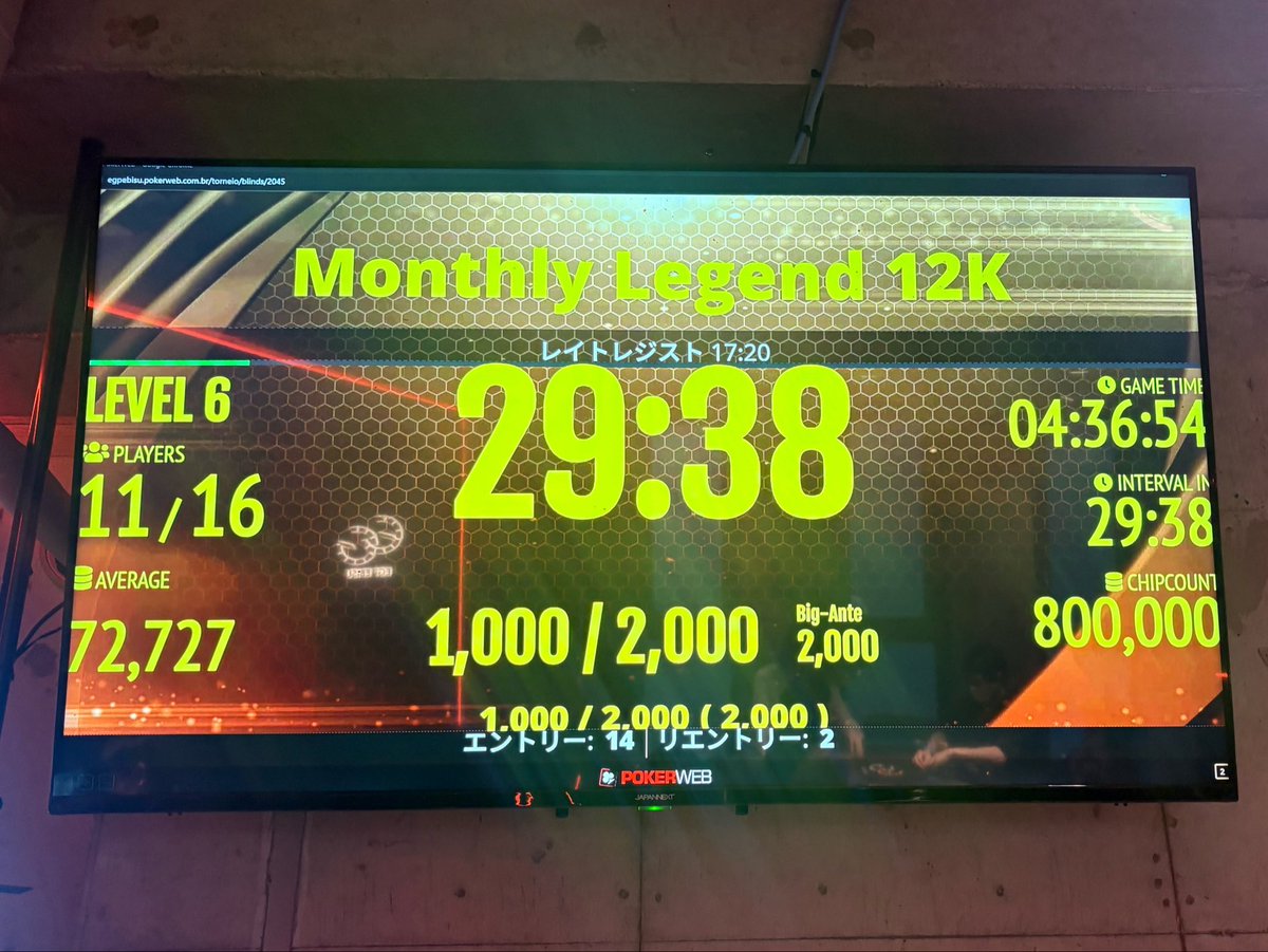EGP_EBISU's tweet photo. Monthly Legend 12K
現在11名様で進行しております🔥

レイトレジストは17時20分です⏰

皆様のご来店お待ちしております❕

詳しくは🔽
https://t.co/xQ1d8p29Vk https://t.co/GSYX4V3OdI