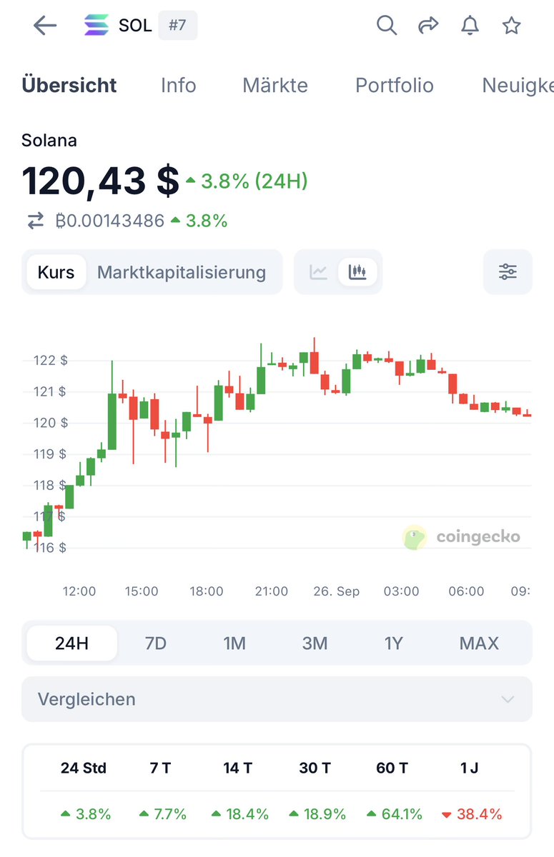 1_Yante's tweet photo. A way back to the old ATH? solana:So11111111111111111111111111111111111111112 https://t.co/x2zzaOfDy9