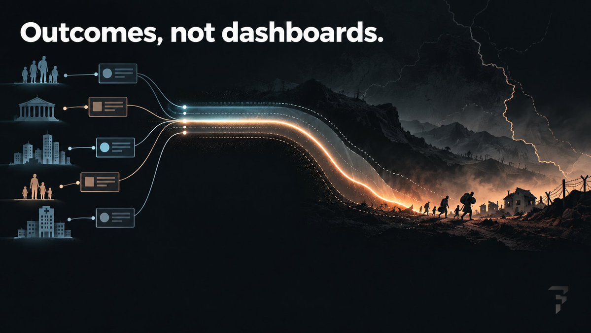 Factrail_ai's tweet photo. Vanity dashboards do not count displaced lives.

Open a welfare line that conflict actually moved — then walk back to the drivers and facts that pushed it. Outcomes first. Not a scoreboard.

https://t.co/CAolKrKLeu https://t.co/0Yzcc7uVlM