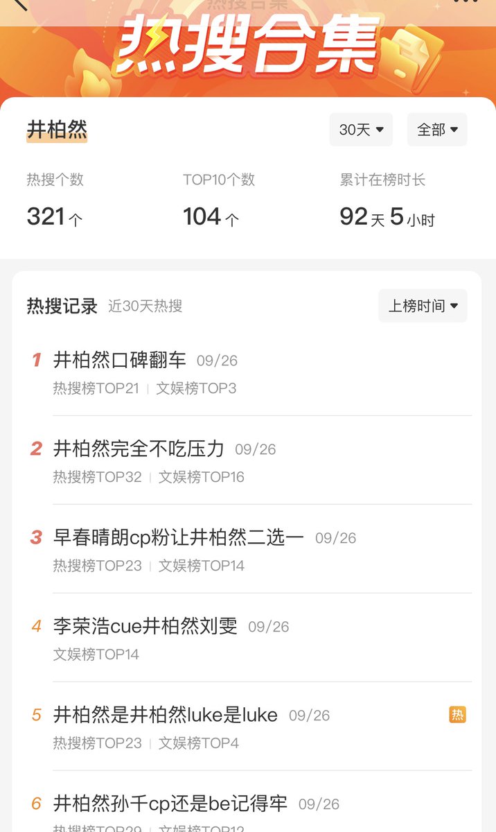 23Kv22's tweet photo. @Veronica860119 一个剧播期恋情轮番热搜提醒，一个男主热播期热搜、一个剧热播期女主角剧宣热搜。懂的都懂🤭热搜给两口子热演是吧 https://t.co/O1OfWkn1nS