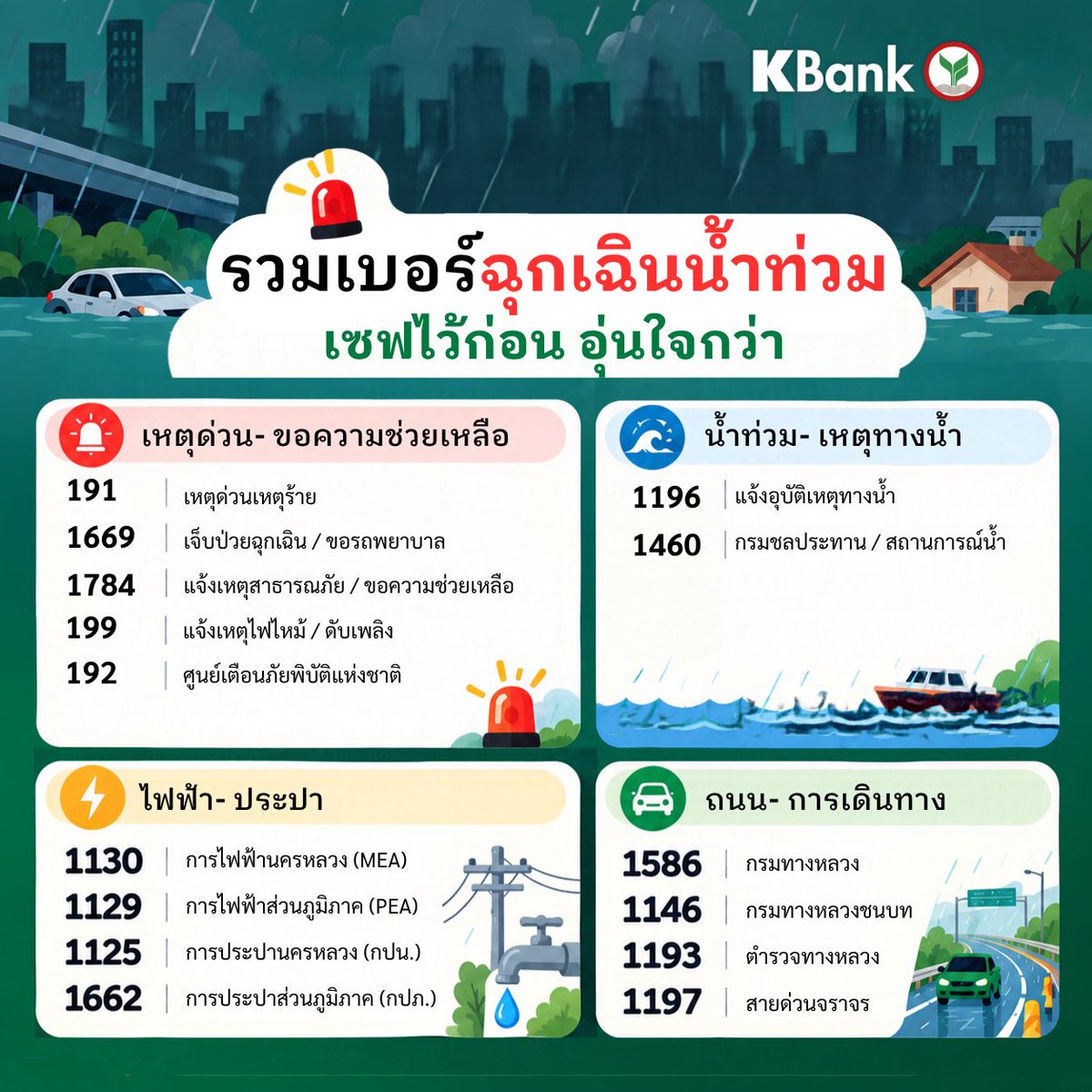 KBank_Live's tweet photo. ขอส่งความห่วงใย ถึงทุกคนที่ได้รับผลกระทบจากฝนตกหนักและน้ำท่วม 🌧️💚
ขอให้ทุกคนปลอดภัย และเซฟเบอร์สำคัญไว้ เผื่อต้องใช้ในยามจำเป็นนะคะ 📞
#KBank #KBankLive #KBankLiveContent #น้ำท่วม #ฝนตก #เบอร์ฉุกเฉิน #สายด่วน #ช่วยเหลือ https://t.co/yXs7HU7jIe