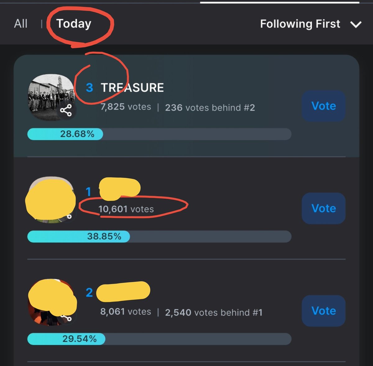 teureals's tweet photo. [🏆] KGMA X COOGOONG
—TREND OF THE YEAR: GROUP | UPDATE

🚨 TEUMES, TAKE NOTE!

No need for a huge gap in Round 1. Whether ahead or behind, BUT keep it manageable—around 1K votes

⚠️ Save votes for the Final
📅 SAT. 9/26, 11:59 PM KST
🗳️ https://t.co/Lt6lzzZRkV

@treasuremembers https://t.co/0CFtx0osq6