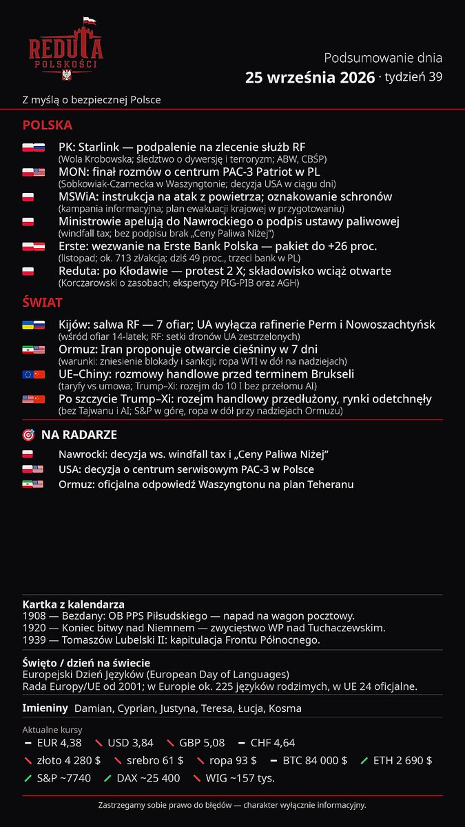 RedutaPL's tweet photo. 25 września 2026
Reduta Polskości aktualności!
~podsumowanie dnia w pigułce♡
#Korczarowski #polityka #wojna #biznes #pieniądze #ToNieNaszaWojna #USA #Izrael #Rosja #Ukraina #UE #PO #KO #PiS #wolność #PolskaWMoimSercu #Polska #Polacy #TuJestPolska #RedutyPolskości 🇵🇱 https://t.co/iyiwL1E1nn