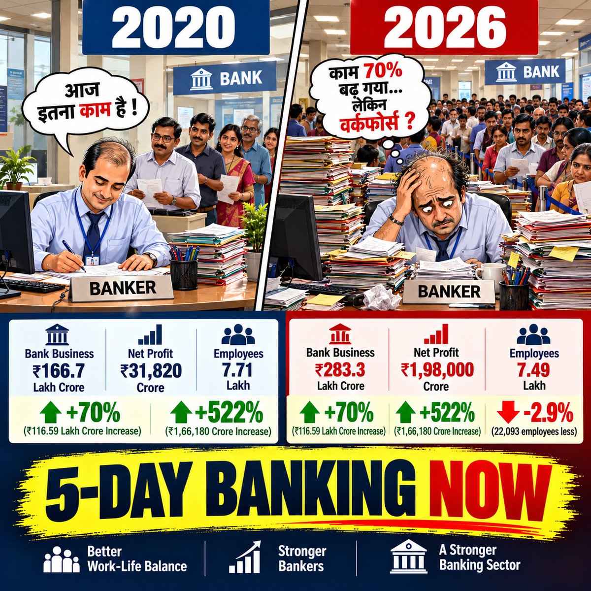rupesh_acharya1's tweet photo. #5Days_Banking_Now https://t.co/yJRVuqN7k4