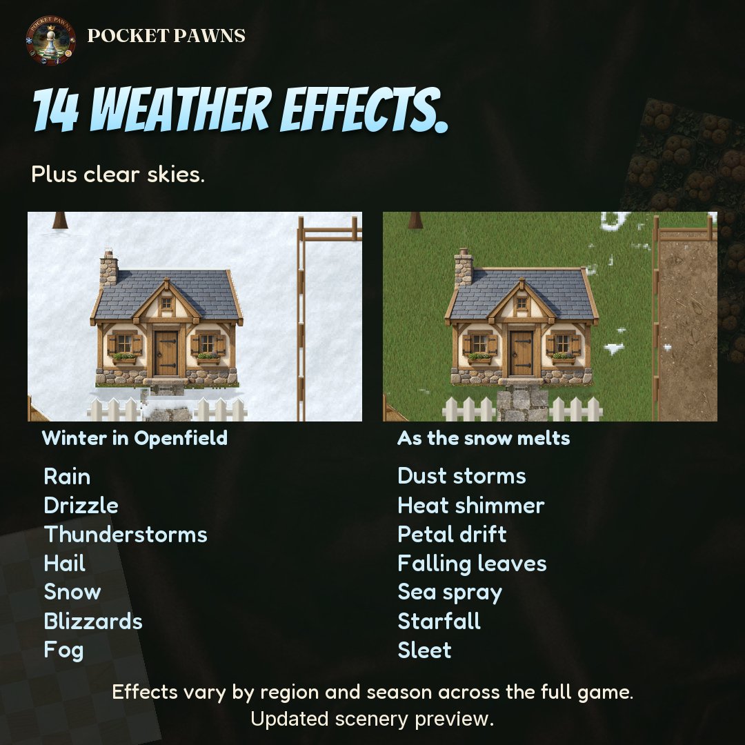 PocketPawnsGame's tweet photo. 5/6 • Leave footprints. Enjoy the weather!

Grass bends as you walk through it, and snow melts, and the weather changes based on the time of year.  These images preview updated scenery. Playable in 10 languages. 

Play the free demo + wishlist on Steam. https://t.co/LOOsl81IY5