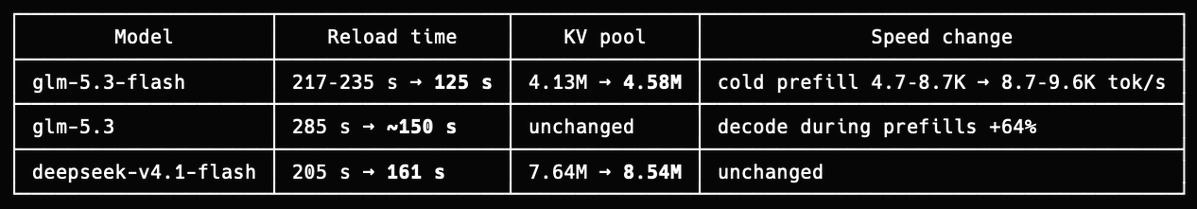 0xSero's tweet photo. I went from using mostly local to using mostly claude code. Opus-5.5 is leagues ahead of anything else available rn. 

It's a bigger step change than Opus -> Fable https://t.co/OnyY8UKkff