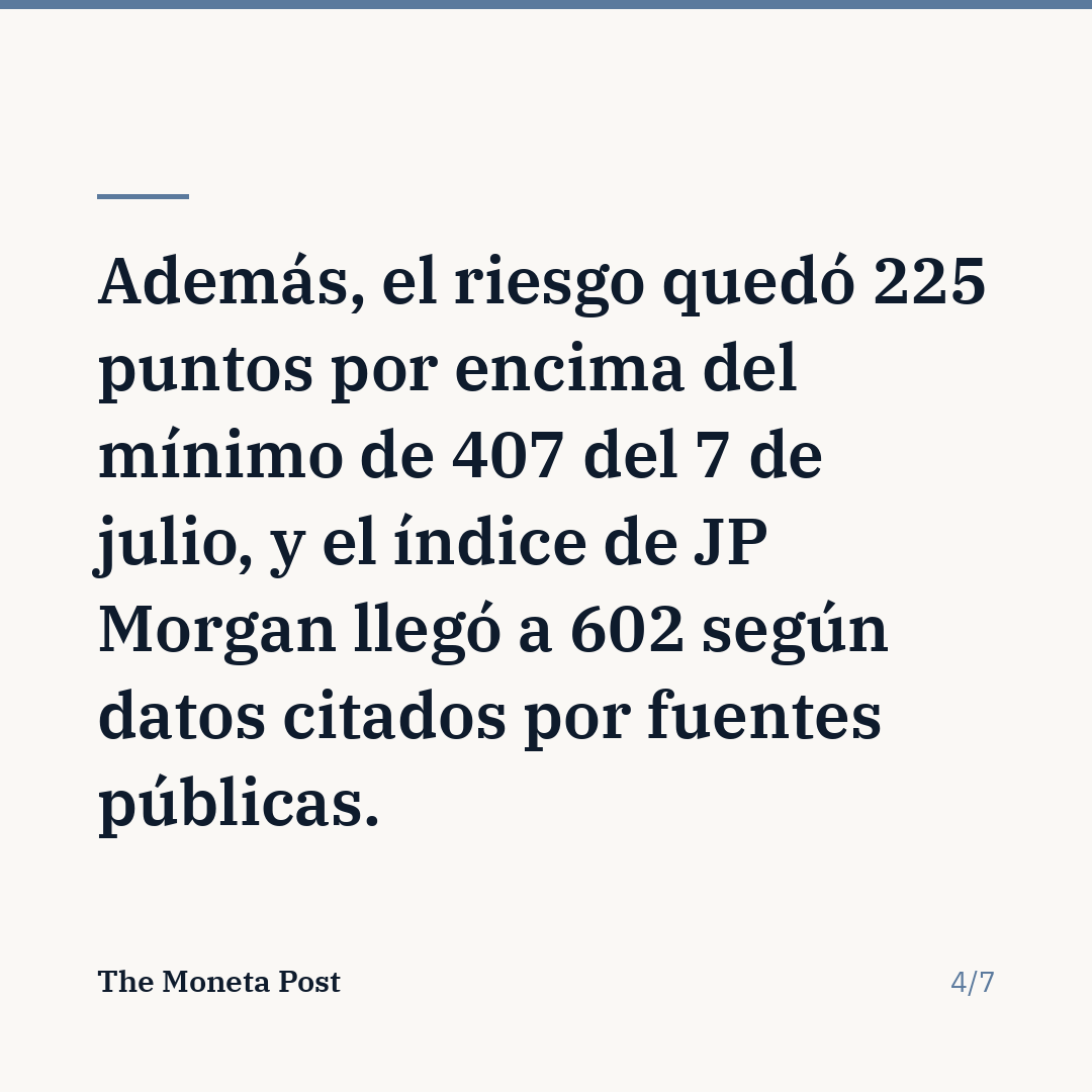 MonetaPostLatam's tweet photo. El riesgo país argentino supera 600 puntos y llega a 628

El índice volvió a niveles de fines de marzo mientras caen los bonos soberanos y suben los rendimientos de los Treasuries de Estados Unidos.

#finanzas #economia #argentina https://t.co/j3t9sNY4XA