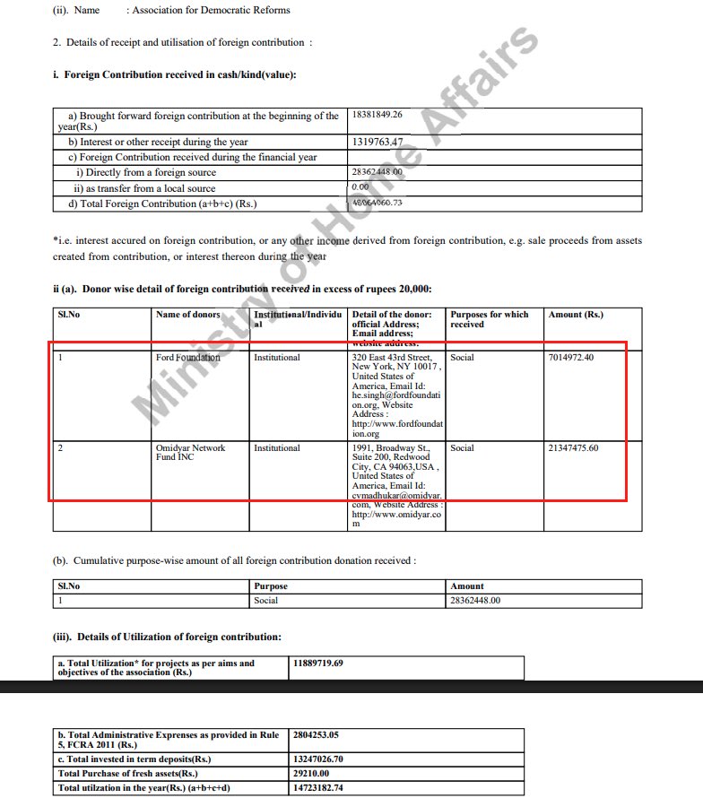 VijayGajeraO's tweet photo. Dallantop will not tell the public of India that SY Qureshi is associated with ADR, which is funded by the Ford Foundation. https://t.co/l5lEojxGsv