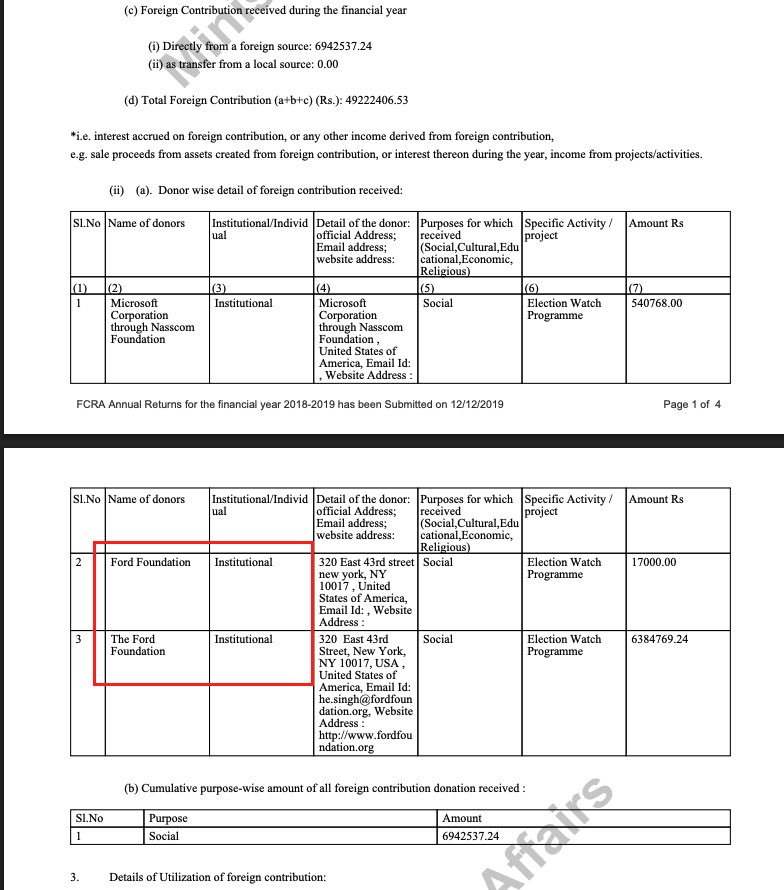 VijayGajeraO's tweet photo. Dallantop will not tell the public of India that SY Qureshi is associated with ADR, which is funded by the Ford Foundation. https://t.co/l5lEojxGsv