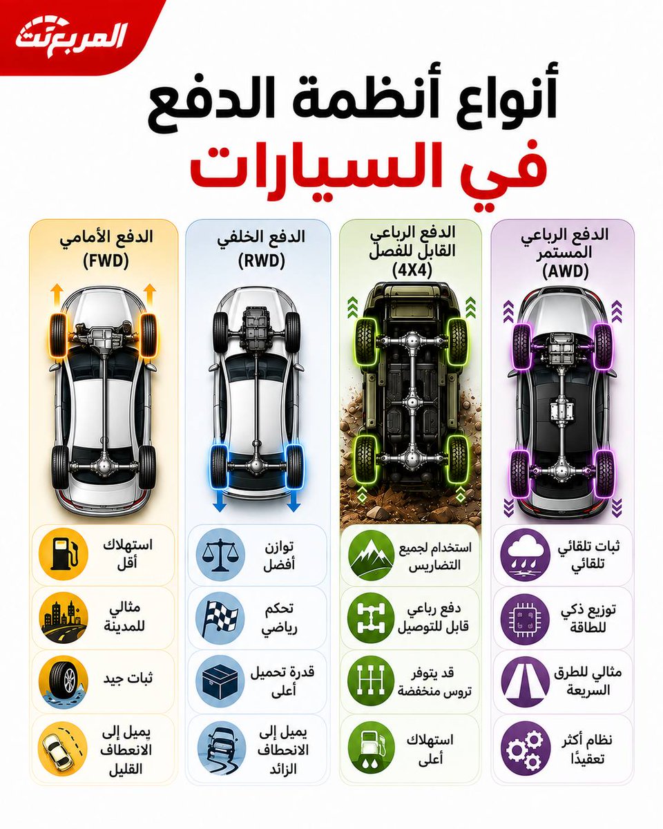 almurabanet's tweet photo. الفرق بين انواع أنظمة الدفع 🛞🚘

وش أفضل نظام برأيك؟🤔 https://t.co/wjcbdu5LYh