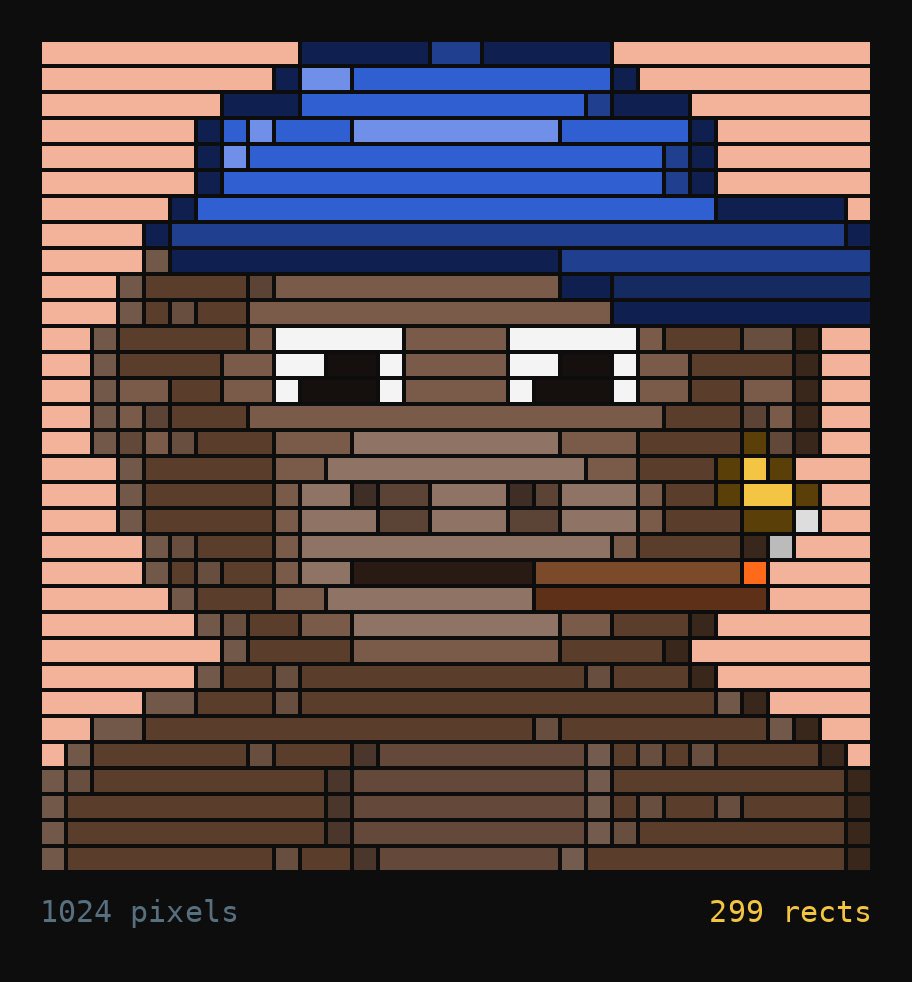 SilverbacksNFT's tweet photo. A 32x32 gorilla is 1024 pixels, but the SVG in the contract only needs 299 rects. Identical pixels in a row collapse into one shape before anything gets written https://t.co/Niuf7vpuab