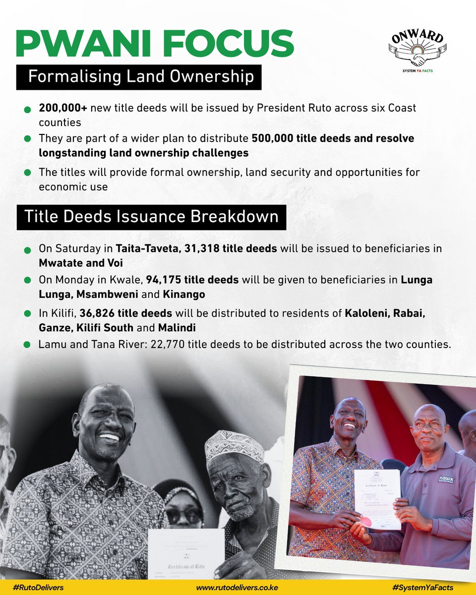 RightGen_'s tweet photo. More than 200000 new title deeds will be issued by President Ruto across six Coast counties. This forms part of a wider plan to distribute 500000 title deeds resolving long standing ownership challenges.
#PwaniFocus. Land Answer. https://t.co/BmmkZH442d
