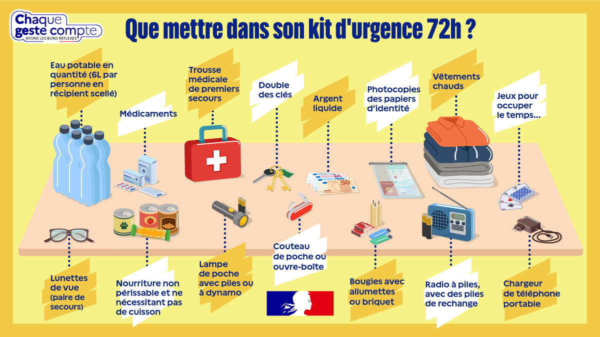 Image de Préfet du Var - #BienPréparés I 🔥feux de forêt, 🌊 inondations, ⚡ Panne de courant ... les situations d'urgence ne 