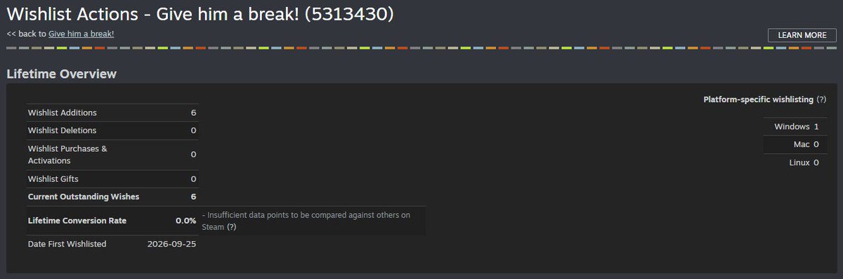 corbygames's tweet photo. Day one of the Steam page: 6 wishlists for Give Him a Break! Small number, big deal for a solo dev, and the Steam demo follows as soon as Valve clears the build. Thanks to all six of you. https://t.co/49rR8iEOao #indiedev #gamedev https://t.co/NgalFBS5X2