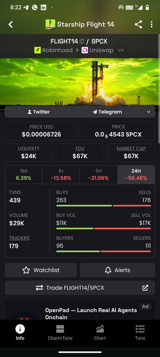 Ernesto78001's tweet photo. Be greedy when others are fearful!
This is the last  juicy dip you've always prayed for before the massive pump!
Take advantage of it while it lasts!
Ca: 0x98bAA3a3C5f9401C18888AE7328BdC81f9B4ED6c https://t.co/7LPavT7ojr