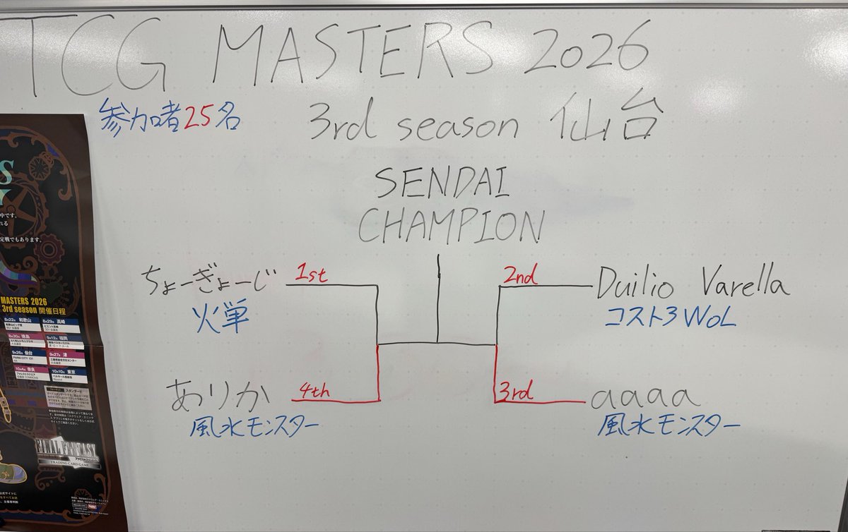 FFTCG_SQEX's tweet photo. 【#FFTCG MASTERS 2026】3rd season 仙台
決勝戦の組み合わせは3位通過のaaaaさんと4位通過のありかさんの「風水モンスター」のミラーマッチでの対戦です。勝者がMASTERS 2026 仙台チャンピオンの称号を得ます! https://t.co/J5LsdzFjk4