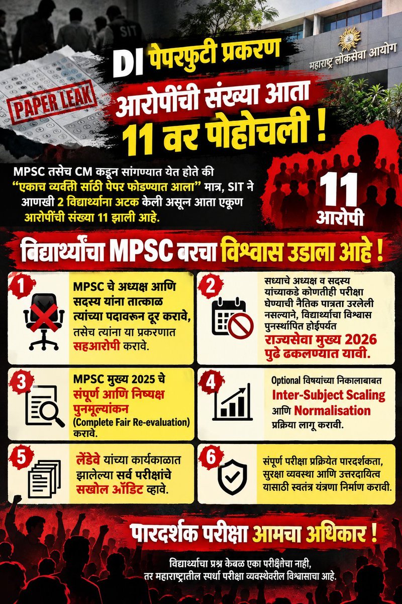 Gk9301v's tweet photo. मुख्यमंत्री साहेब MPSC मधील रोज नवीन भ्रष्टाचार बाहेर येत आहे, आयोगातील भ्रष्ट अधिकाऱ्यांची चौकशी सुरू असताना राज्यसेवा MAINS परीक्षा २०२६ घेणे म्हणजे भ्रष्टाचाराला खतपाणी घालने आहे,  आपल्या सुशासन असलेल्या सरकार मध्ये भ्रष्टाचारा बाबत कोणतीही हायगय होऊ देऊ नका. ही विनंती. https://t.co/NIYewK6Jmu
