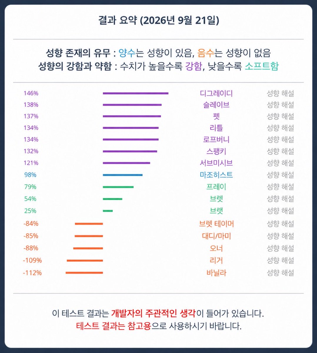 supadopamina's tweet photo. #에세머트친소 #에세머_트친소

성인 / F🏳️‍⚧️ / 서브

편하게 성향 이야기 나누면서 천천히 친해질 분들을 찾고 있어요! 
성향이나 취향에 관한 이야기부터 소소한 일상 이야기까지 부담 없이 나눌 수 있는 사이였으면 좋겠어요!
서로 알아가면서 자연스럽게 가까워지는 걸 좋아해요! https://t.co/oH8Fox8pFh