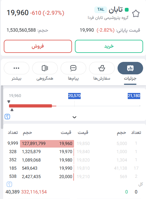Tojareh_Fa's tweet photo. صف فروش می‌تواند هدیه خدا باشد،‌ برای آنها که می‌اندیشند!
#بورس #تابان https://t.co/Gek4ah3rXq