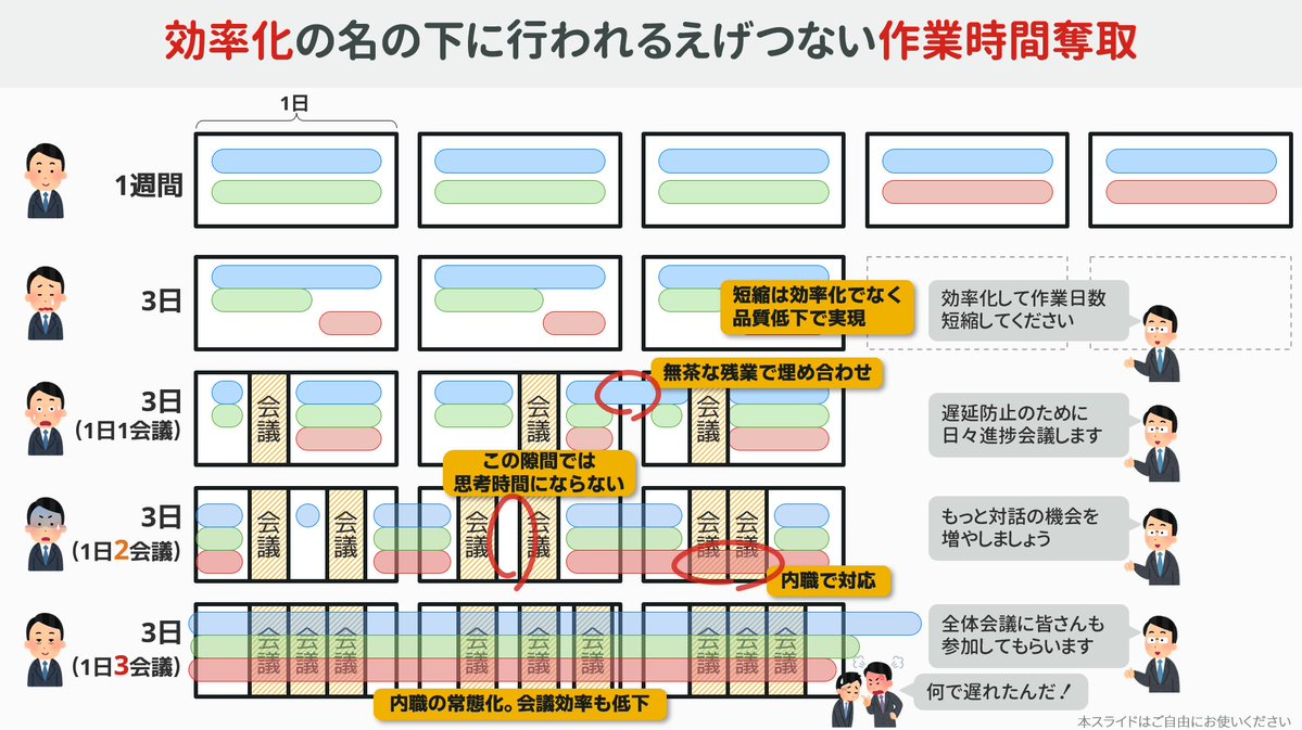 s5ml's tweet photo. 効率化の名の下に行われるえげつない作業時間奪取
#図解で学ぶJTCのしくみ https://t.co/ltsU0QSA1M