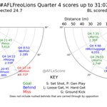 Photo by AFLxScore (@AFLxScore)