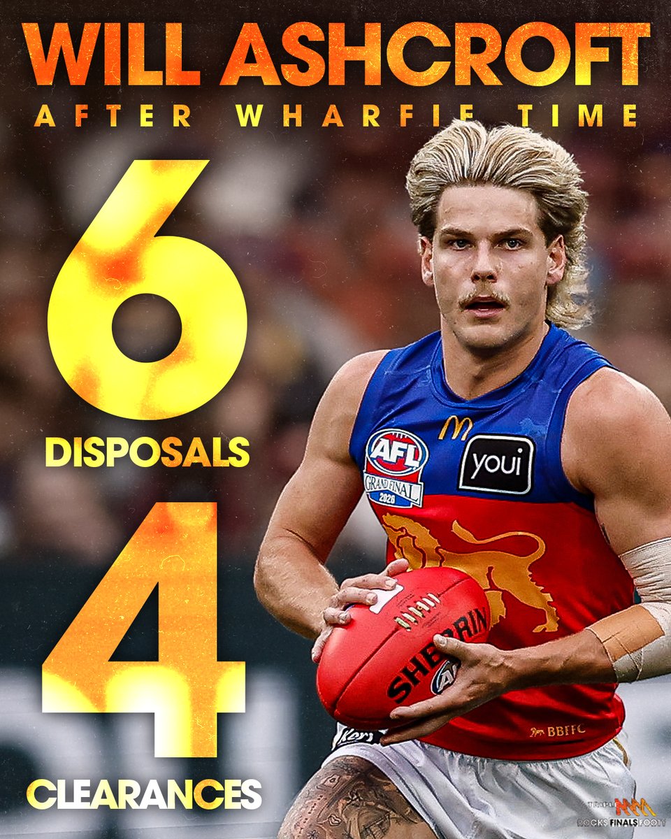 triplemfooty's tweet photo. We are witnessing one of the greatest finals performers of all time. Will Ashcroft spearheads a four goal turnaround in time on for a famous three-peat 🦁 https://t.co/4repF0Sq0Y