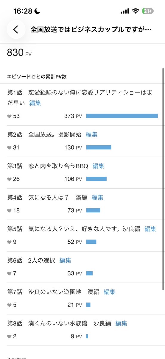 syousetukakibo's tweet photo. カクヨム800PV行ってました！
たくさんの人に読んでいただけて本当に嬉しいです✨
これからも書いていきますので応援いただけますと幸いです♪
https://t.co/Z30kdnO7iF https://t.co/wn4wNpXW1v